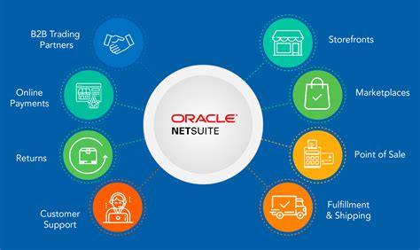 NetSuite .